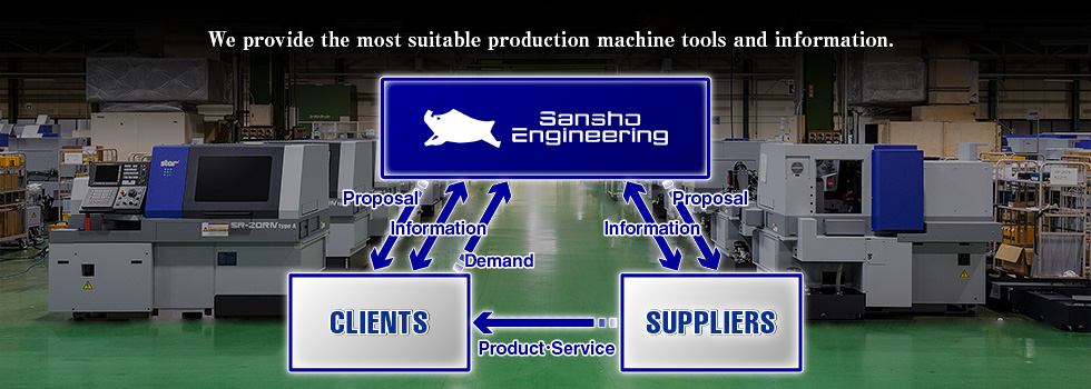 In quick response of the latest development in machine tools industries we will strive to our goal together with acting up to Solution-Oriented Sales.